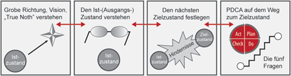 Bild2