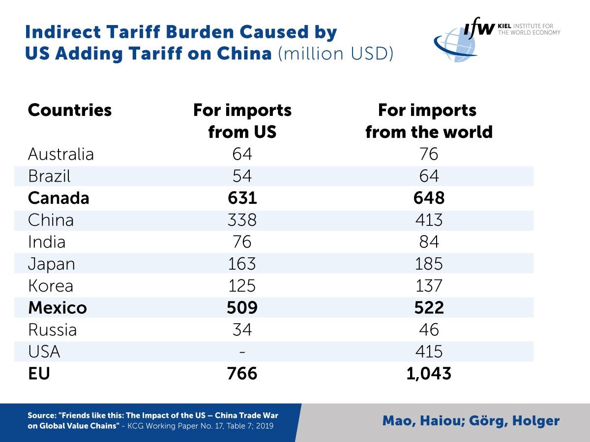 Import tariffs. Customs tariff. China Customs. Customs tariff number: ie 59119099. Tariffs.